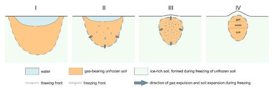 Источник: Geosciences 1 версия.jpg