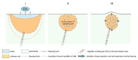 Источник: Geosciences 3 версия.jpg