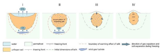 Источник: Geosciences 2 версия.jpg