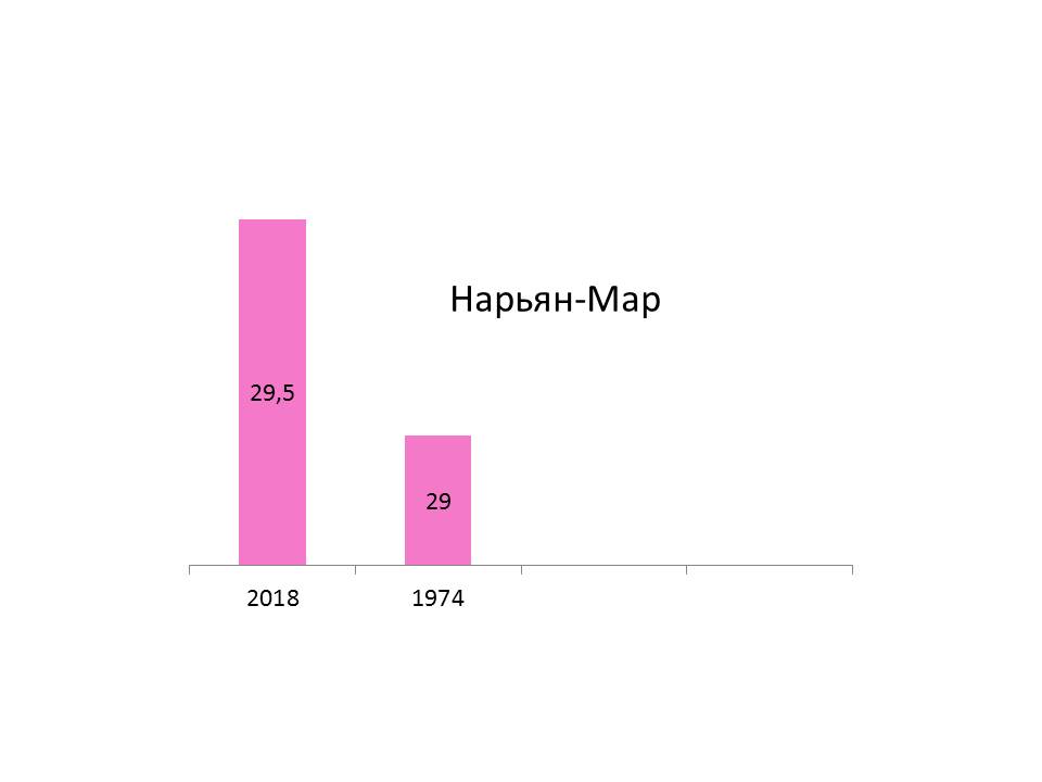 граф нарьян 24.07.jpg граф нарьян 24.07.jpg