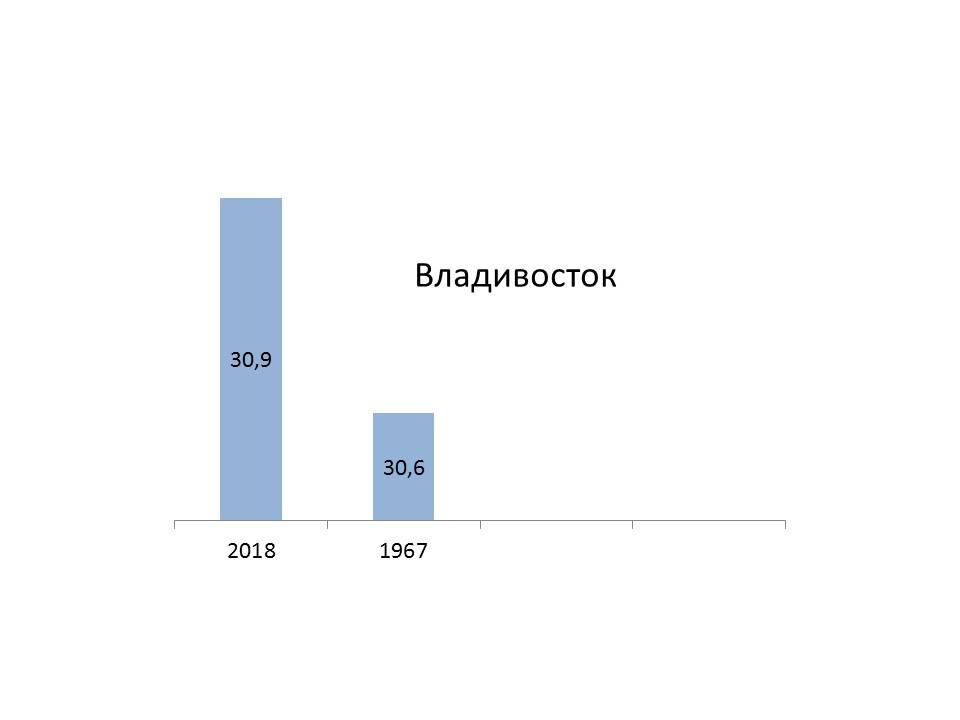 граф владивост 24.07.jpg граф владивост 24.07.jpg