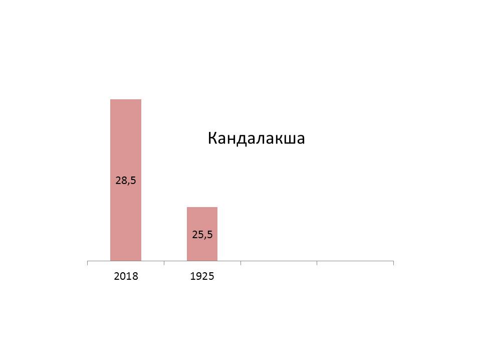 граф кандал 24.07.jpg граф кандал 24.07.jpg