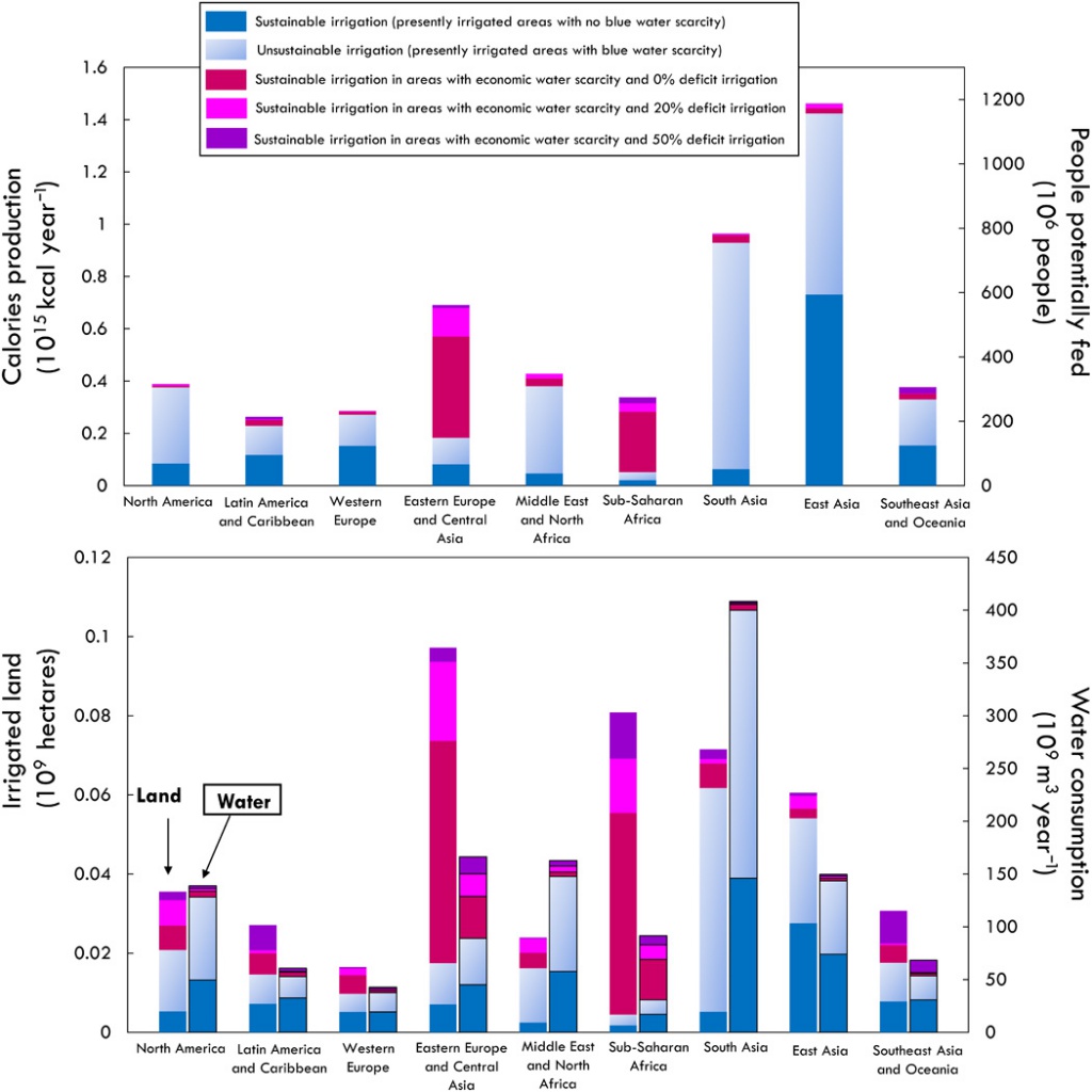 Источник: https://advances.sciencemag.org/content/6/18/eaaz6031 F5.large.jpg