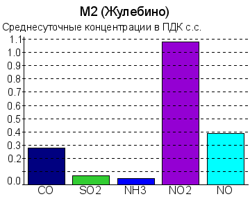 жулебино.png жулебино.png