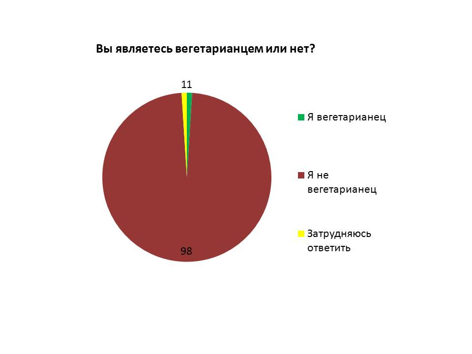 вегневег.jpg вегневег.jpg