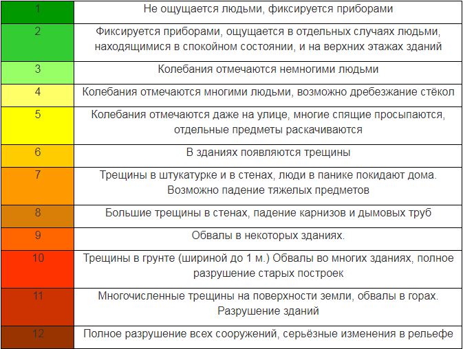 шкала землетрясений.JPG шкала землетрясений.JPG